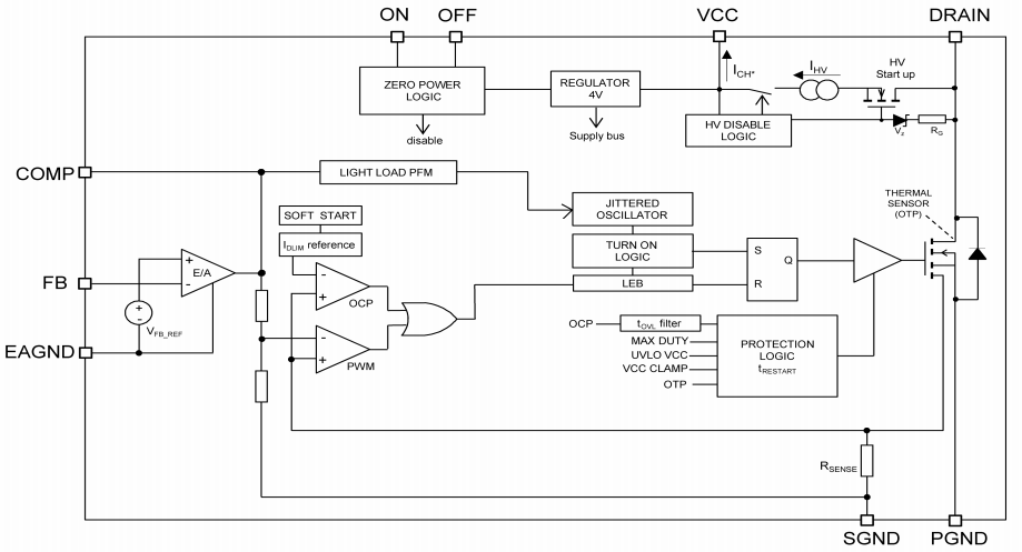 Block Diagram - STMicroelectronics VIPer0P Zero-Power Offline High Voltage Converters